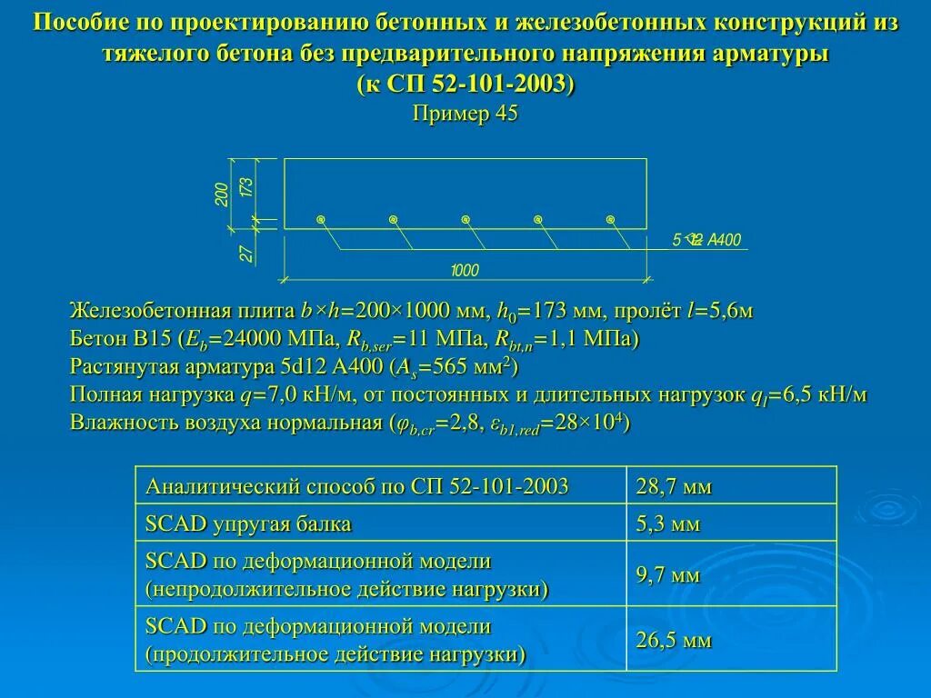 СП 52-101-200. СП 52-101-2004. СП 52 101 2007. Пособие к СП 52-101. Сп 52 статус