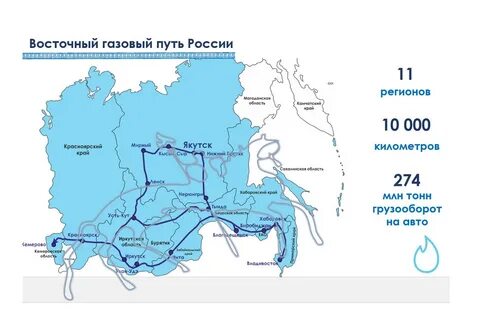 Путь газа