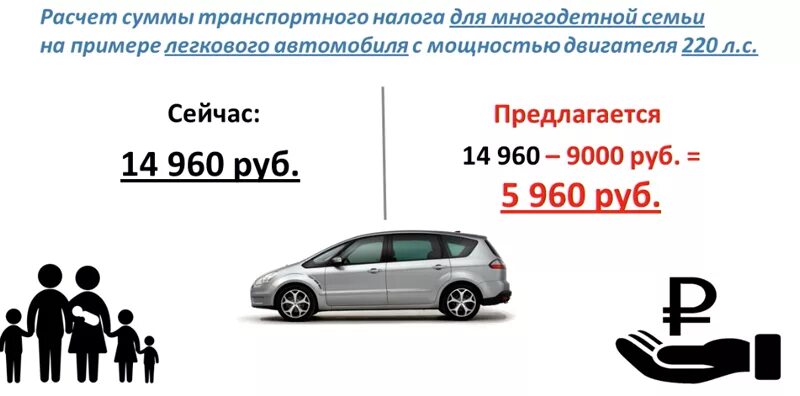 Сколько машин можно многодетной семье. Транспортный налог для многодетных. Налоговые льготы. Многодетные семьи налог на автомобиль. Льгота на транспортный налог для многодетных.