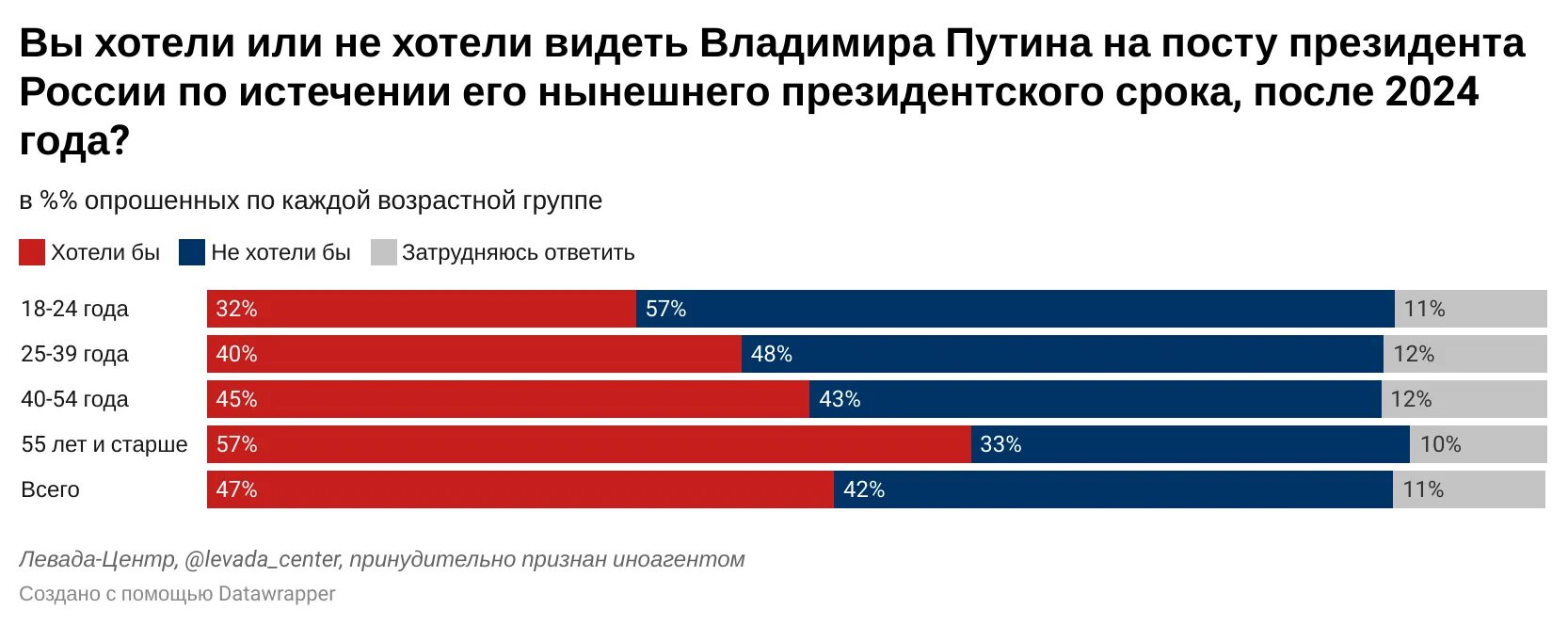 Кто хочет быть президентом. Выборы 2024. Выборы президента России 2024.