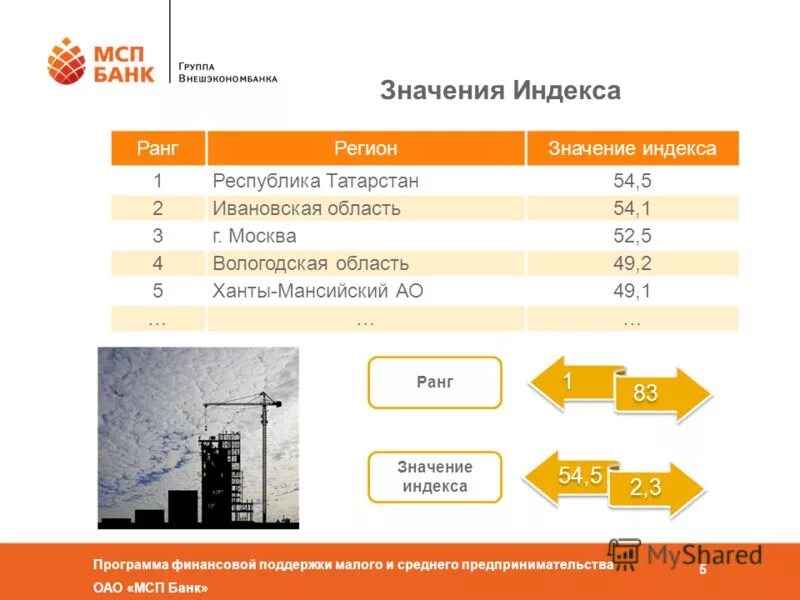 Индекс эффективности. Показать программу по индексу. Что такое почтовый индекс. Программа страхования индекс доверия. Что такое почтовый индекс.