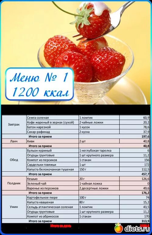 Питание на 1000 калорий. Рацион завтрака с калориями. Завтрак калории для похудения. Меню на 1000 калорий. Правильное меню на день с калориями.