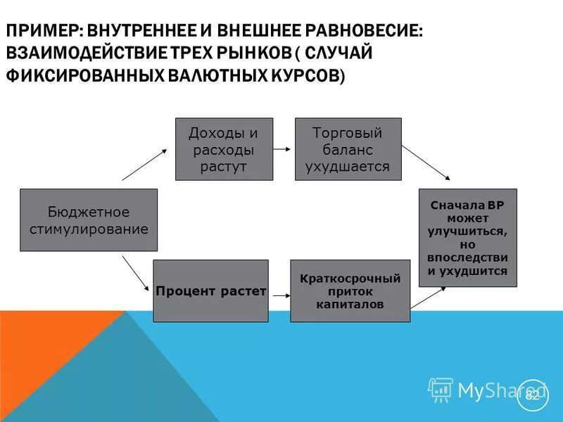 степень окисления как определить 8 класс. внутреннее и внешнее равновесие. внутреннее и внешнее равновесие. достижение внешнего равновесия в экономике. внутреннее и внешнее равновесие.