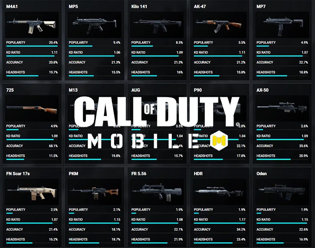 Сборки оружия в Call of Duty mobile. Топовые сборки оружия в Call of Duty mobile. Call of Duty mobile модули на оружие. Сборки оружия в Call of Duty mobile для КБ. Сборки калов дьюти мобайл