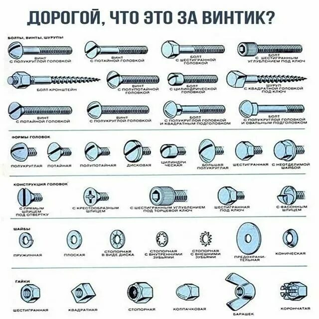 Какие виды крепления есть
