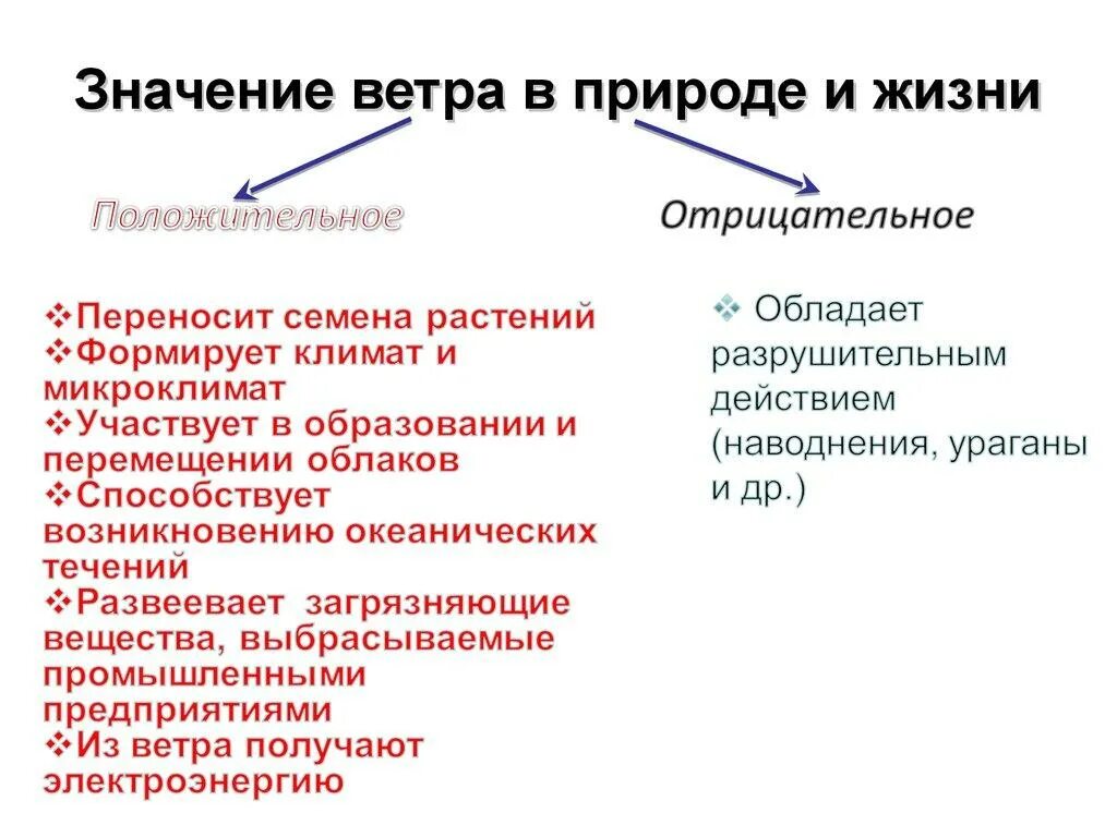 Каково значение ветра. Значение ветра в жизни человека. значение ветра в природе и в жизни человека. значение ветра для природы и человека. влияние ветра на природу.