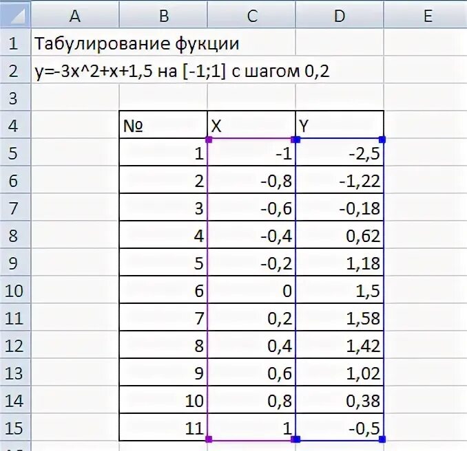 1 протабулировать функцию. Табулирование функции. Табулирование функций построение графиков. Табулирование функции в excel. Табулирование в статистике это.