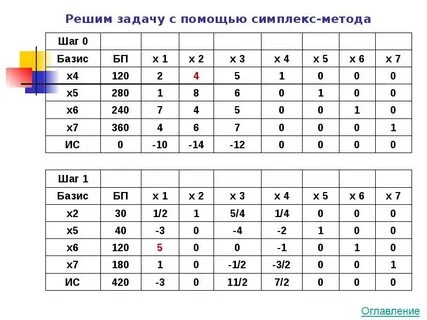 Базисный симплекс метод