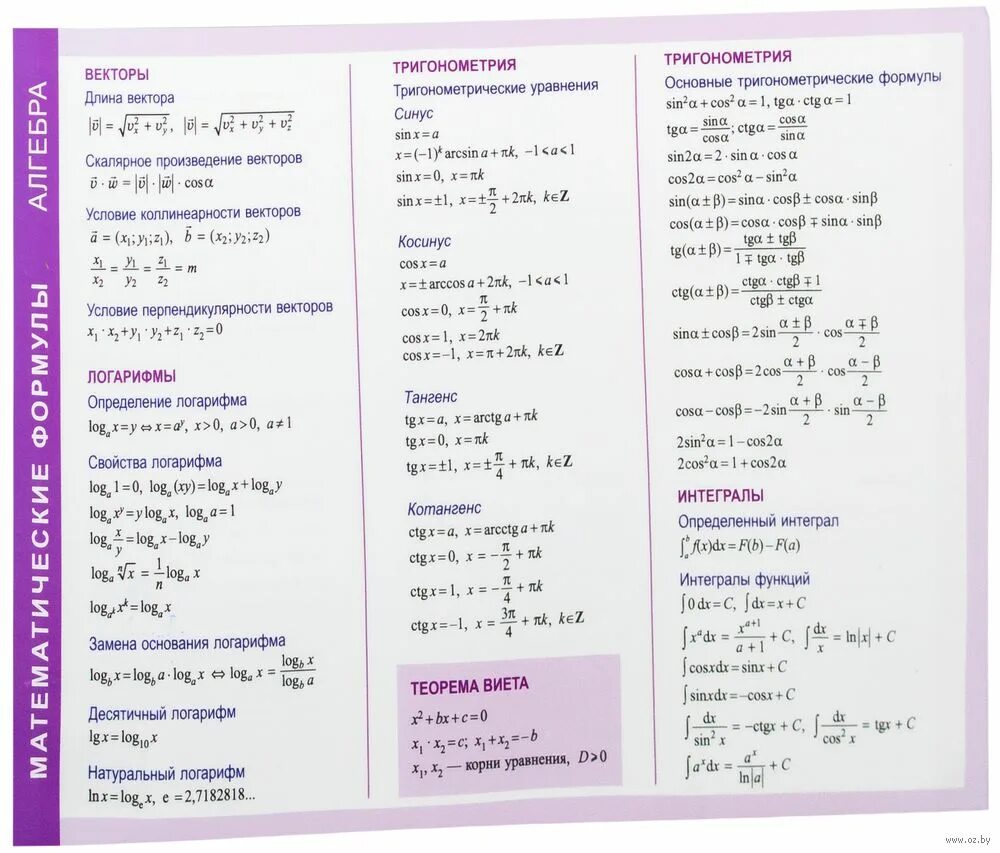 Справочный материал базового уровня математика. Справочные материалы. Основные математические формулы. Справочные материалы Алгебра. Формулы Алгебра справочный материал.