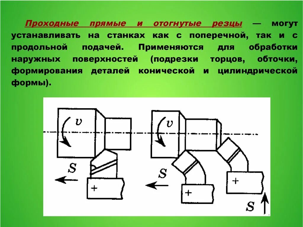 Резцом как проверить. Схема токарного прямого проходного резца. точение проходным упорным резцом схема. схема обработки наружной поверхности проходным упорным резцом. схема обработки токарным резцом.