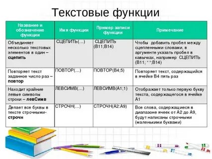 Функции текстов примеры