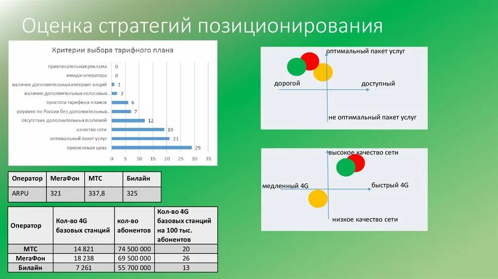 Оценка результатов стратегии. Оценка стратегии позиционирования. Стратегии позиционирования фирмы. Уникальная стратегия позиционирования:. Карта позиционирования пример.