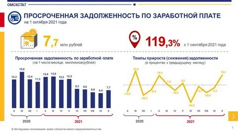 Долг на 3 месяца