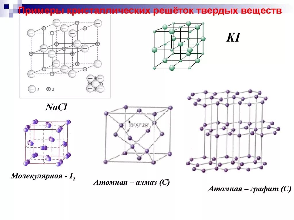 Признаки кристаллической решетки. Кристаллические решетки химия схема. Кристаллические решётки схемы веществ. Схема типы кристаллических решеток. Схема металлической кристаллической решетки.
