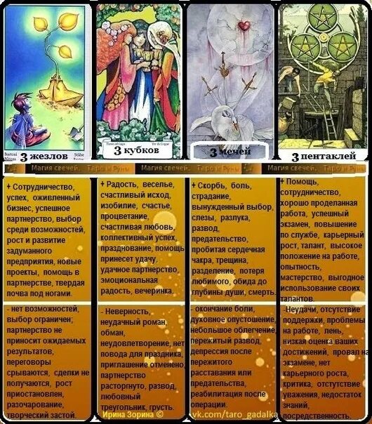 Арканы значение. Значение младших арканов таро таблица. таблица арканов таро уэйта. толкование старших арканов карт таро. символика младших арканов таро.