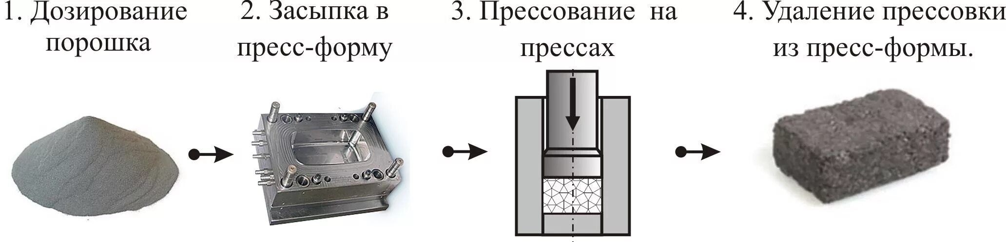 Прессовать это что значит
