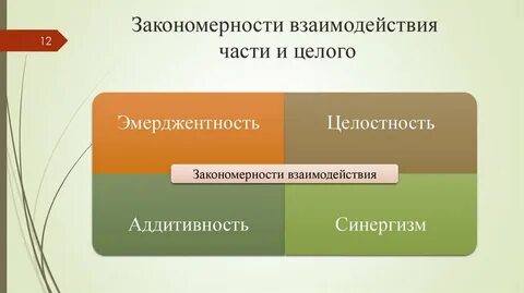 Закономерности взаимоотношений социальных субъектов