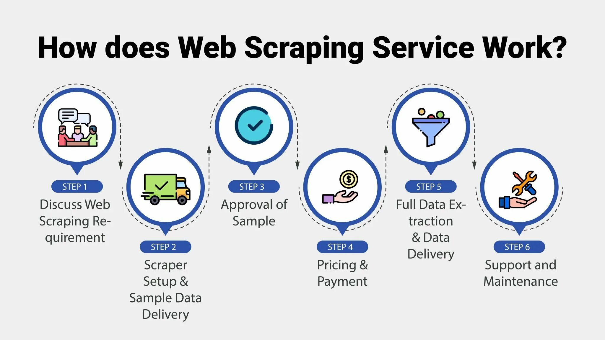 Web scraping. Web Scrapper. Web scraping services. Значок web scraping. Веб скрейпинг