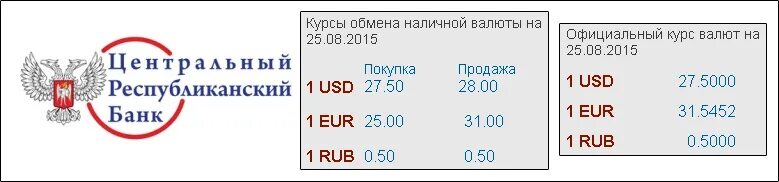 Сколько гривен в евро. Курсы валют в ДНР. Обмен курса гривны. Курс валют в ДНР на сегодня.