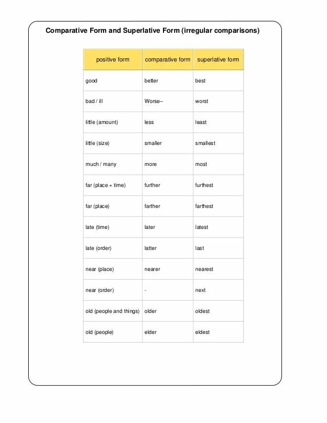 Little comparative and superlative. Adjective Comparative Superlative таблица. Таблица Comparative and Superlative. Comparatives and Superlatives. Comparative and Superlative forms.