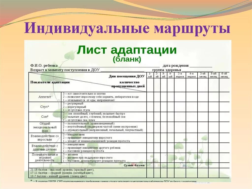 Наблюдение за учениками на уроке. Лист адаптации ребенка в детском саду. Пример заполнения листа адаптации ребенка в детском саду. Адаптационные листы для детей раннего возраста по ФГОС В ДОУ. Адаптационная карта для детей раннего возраста.