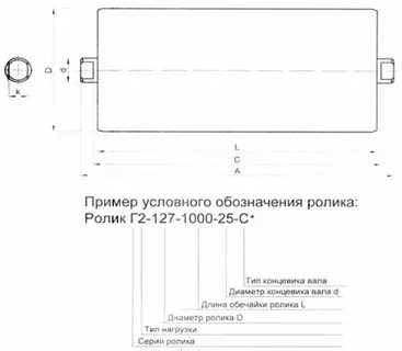 Маркировка роликов