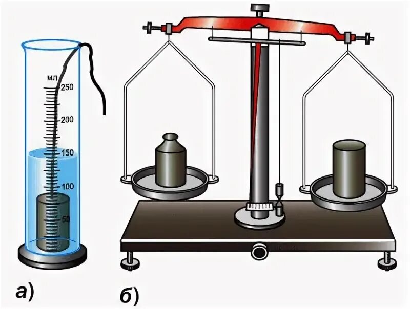 Физика 7 класс перышкин энергия. Физика: весы и измерительный цилиндр. Рычажные весы с разновесом МЕНЗУРКУ стакан с водой цилиндр. Определение плотности тела с помощью весов и измерительного цилиндра. Лабораторная определение плотности твердого тела 7 класс.