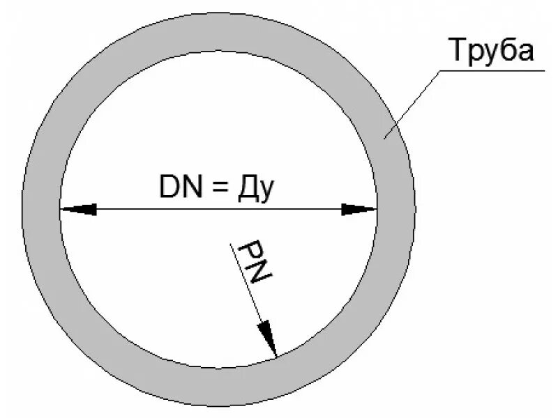 Диаметр условного прохода мм. Диаметр условного прохода трубы это. Диаметр трубы и DN. Труба dn300 наружный диаметр. Номинальный наружный диаметр трубы это.