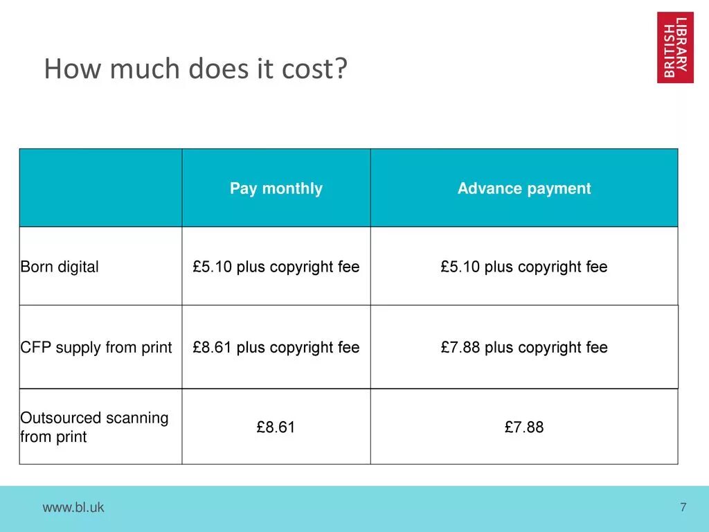 How does it cost. How much cost. How much how many does it cost. Money how much does it cost. How much longer it takes