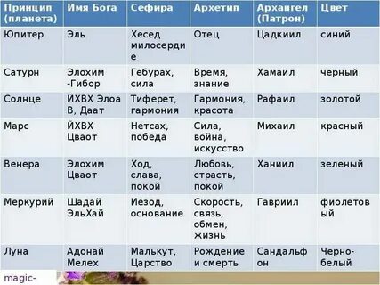 Имя бога природы