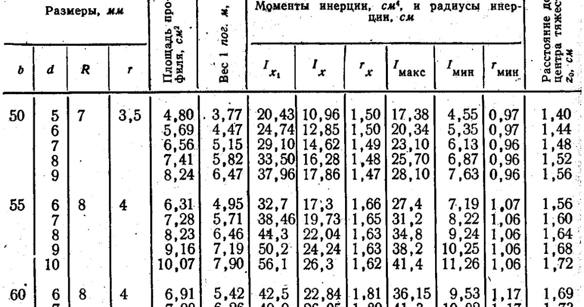 Компас 22 сортамент. Сортамент деревянных конструкций. Сортамент древесины таблица. ГОСТ деревянные конструкции сортамент. Двутавровое железо русского нормального сортамента.