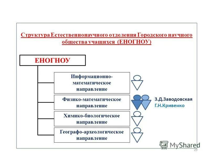 химбио физмат тест