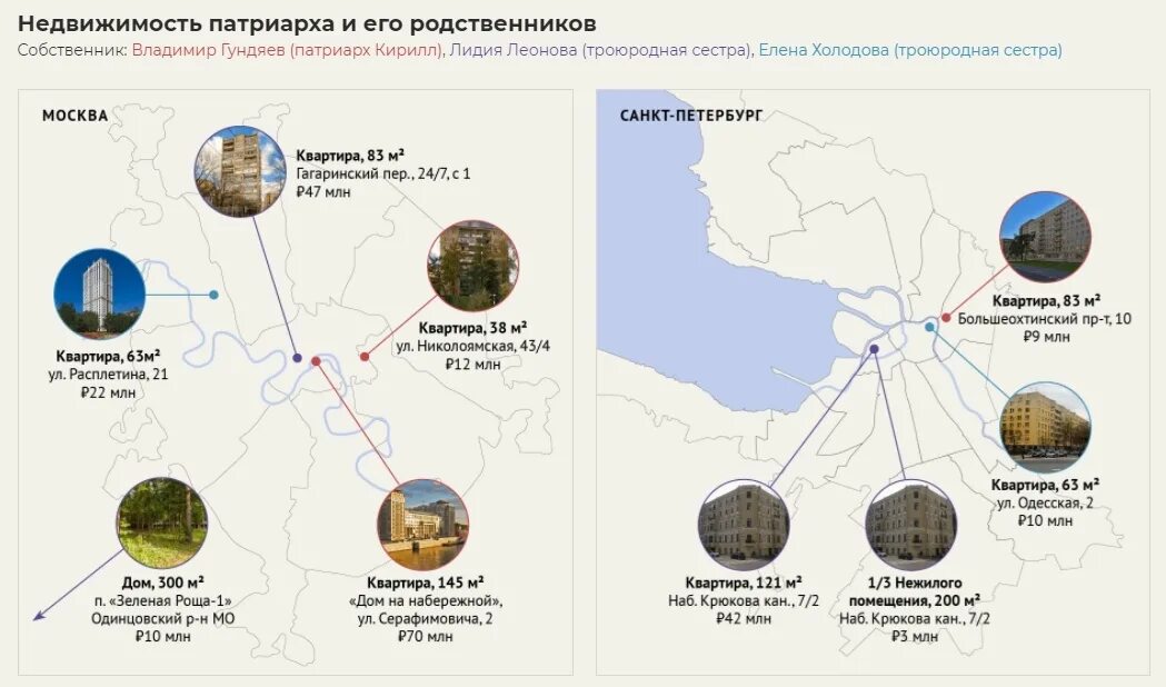 Собственность патриарха. Имущество патриарха кирилла гундяева. недвижимость патриарха кирилла. патриарх кирилл недвижимость. патриарх кирилл владения.