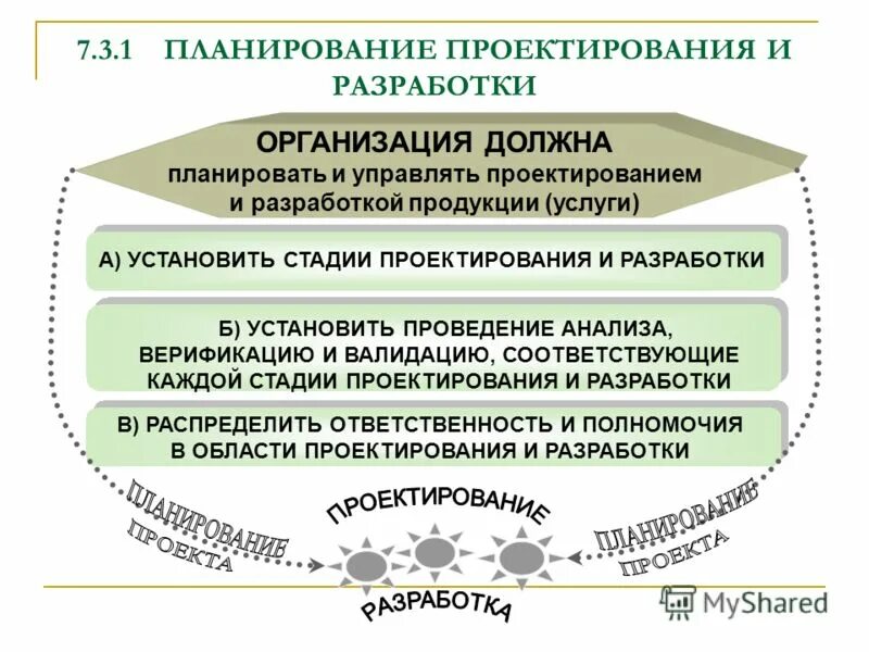 План проектной деятельности. Планирование и проектирование. План схема сварочного цеха. Планирование и разработка продукции. Планирование и проектирование предприятий.