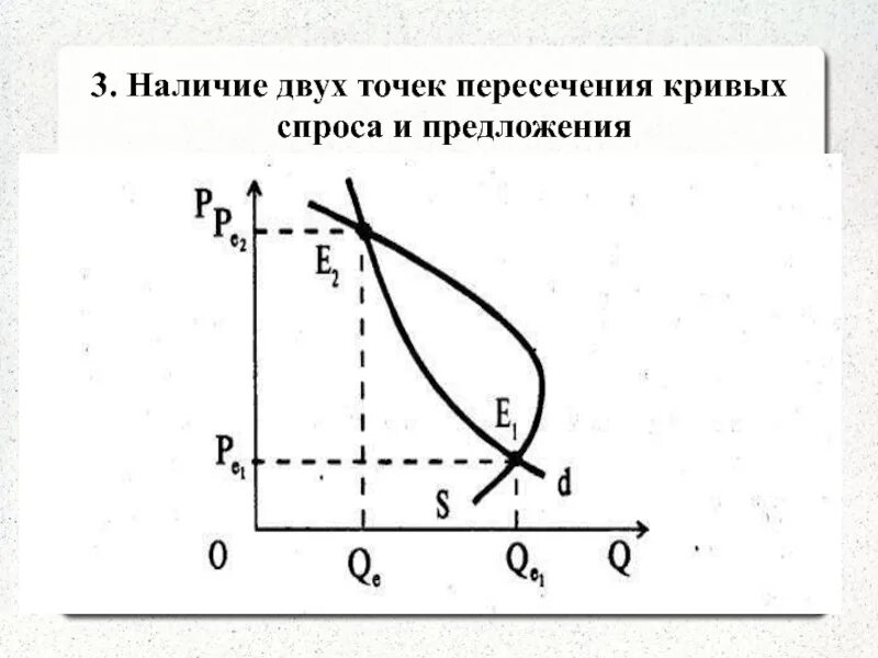 Пересечение кривой спроса и предложения. Пересечение двух кривых спроса и предложения. точка пересечения кривых спроса и предложения это. точка пересечения спросаоса и предложения.