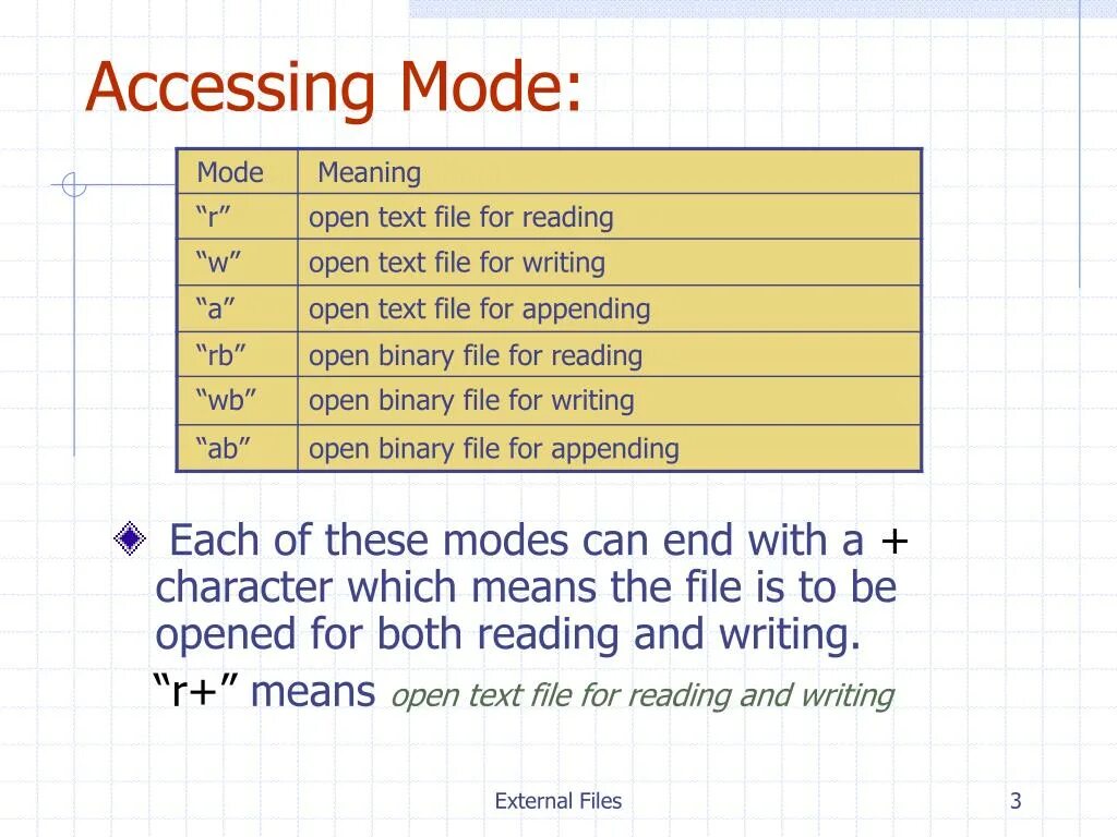 F open c. External file. F = open(file_name, access_Mode) и обращение к нему. Content://Media/External. Content://Media/External/file/87.