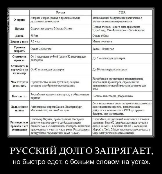 Поговорка медленно запрягает но быстро едет. Русские долго запрягают но быстро. Русская поговорка долго запрягает но быстро. Русский мужик долго запрягает. Был в сети очень давно что значит