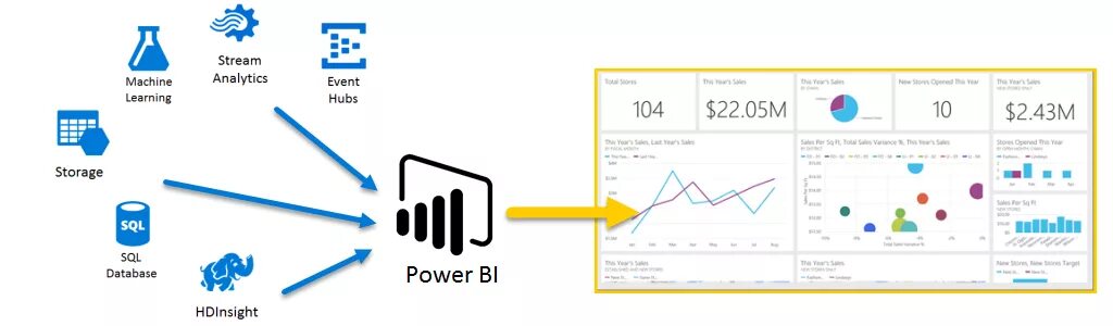 Bi md. Аналитика Power bi. Инструменты bi аналитики. Значок Power bi. Архитектура Power bi.