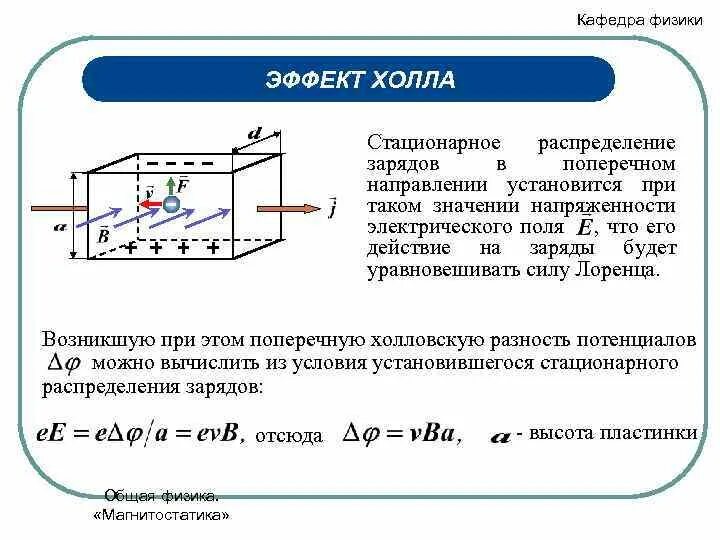 Эффект холла формула разности потенциалов. Сила Лоренца в датчике холла. Разность потенциалов в эффекте холла. Эффект холла сила Лоренца.