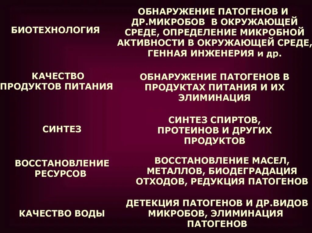 Экология микроорганизмов лекция. Экология микроорганизмов микробиология. Микроорганизмы в окружающей среде. Экология микроорганизмов конспект.