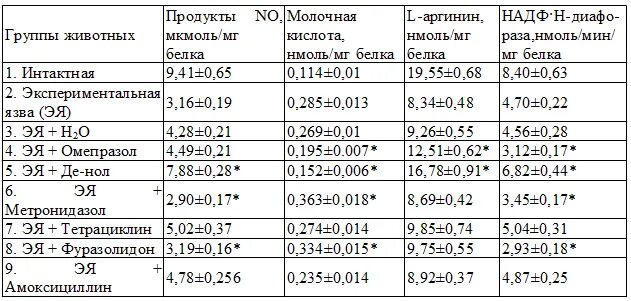 Лечение язвы желудка препараты схема лечения де нол метронидазол. Лечение желудка препараты схема. Метронидазол по схеме. Метронидазол при язвенной болезни. Эрозивный гастрит лечение препараты схема лечения желудка