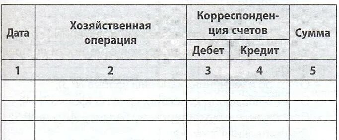 Журнал операции за месяц. Журнал хоз операций бух учет. Пример заполнения журнала хозяйственных операций. Журнал регистрации хозяйственных операций бланк. Журнал регистрации хозяйственных операций по учету кассы.