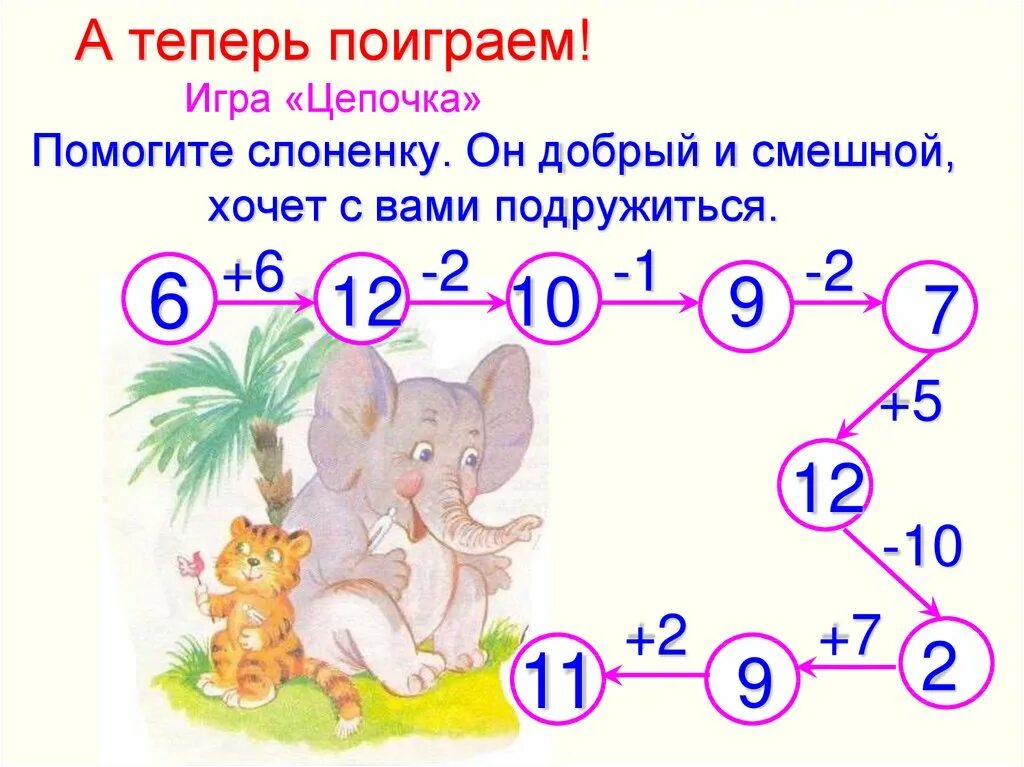 Урок математике 1 класса примеры. Сложение и вычитание. Задачи на сложение и вычитание. Задание на сложение и вычитание 1 класс. Задания на вычитание в пределах 10.