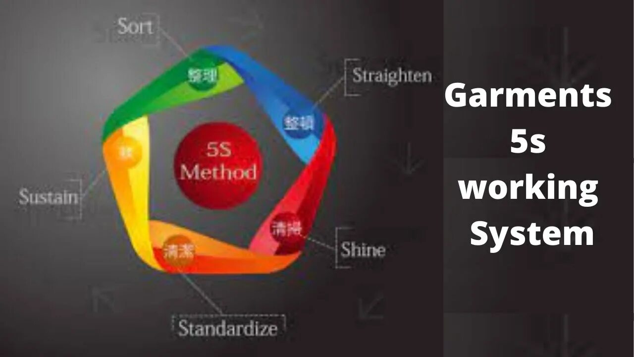 5 s method
