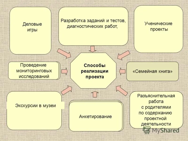 Элемент деятельности на уроке