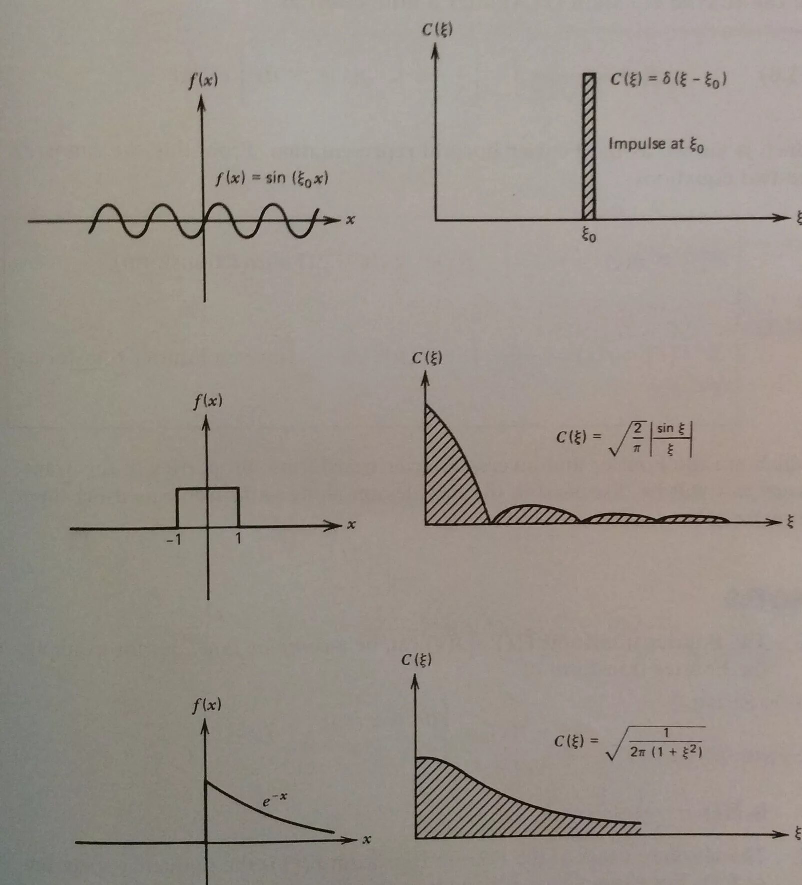 Спектр функции. Sigma function. Сигнал через Сигма функцию. Сигма функция