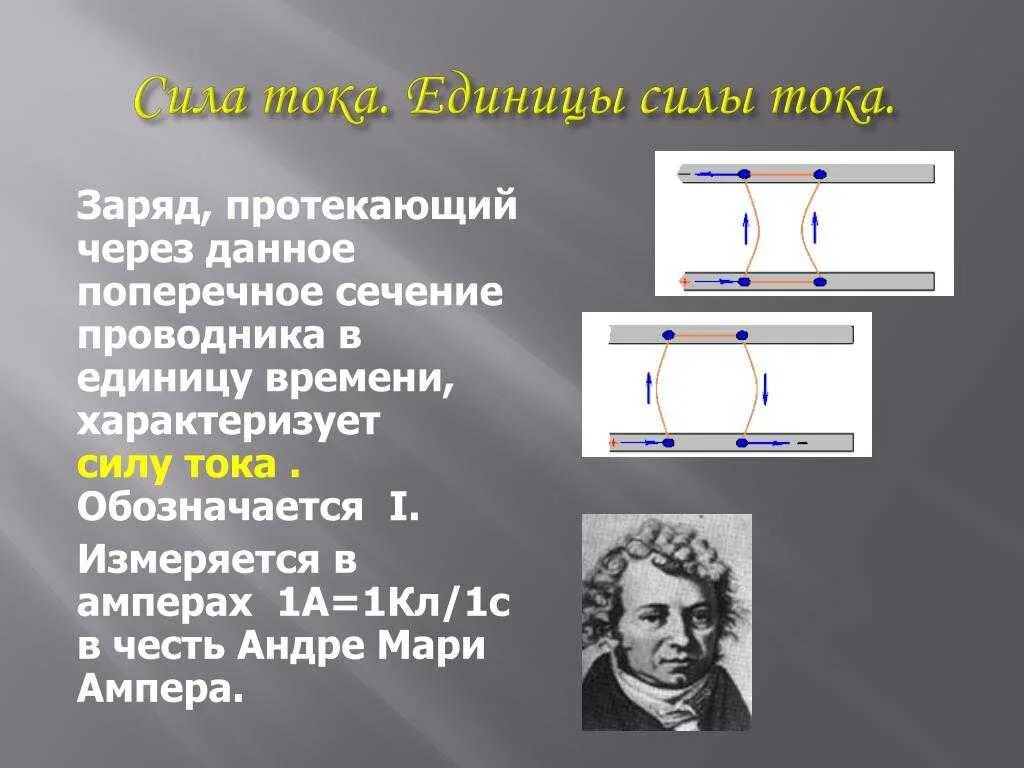 Сила тока. Единицы силы тока. Сила Ампера единица измерения. Единица силы тока в си. Основная единица силы тока