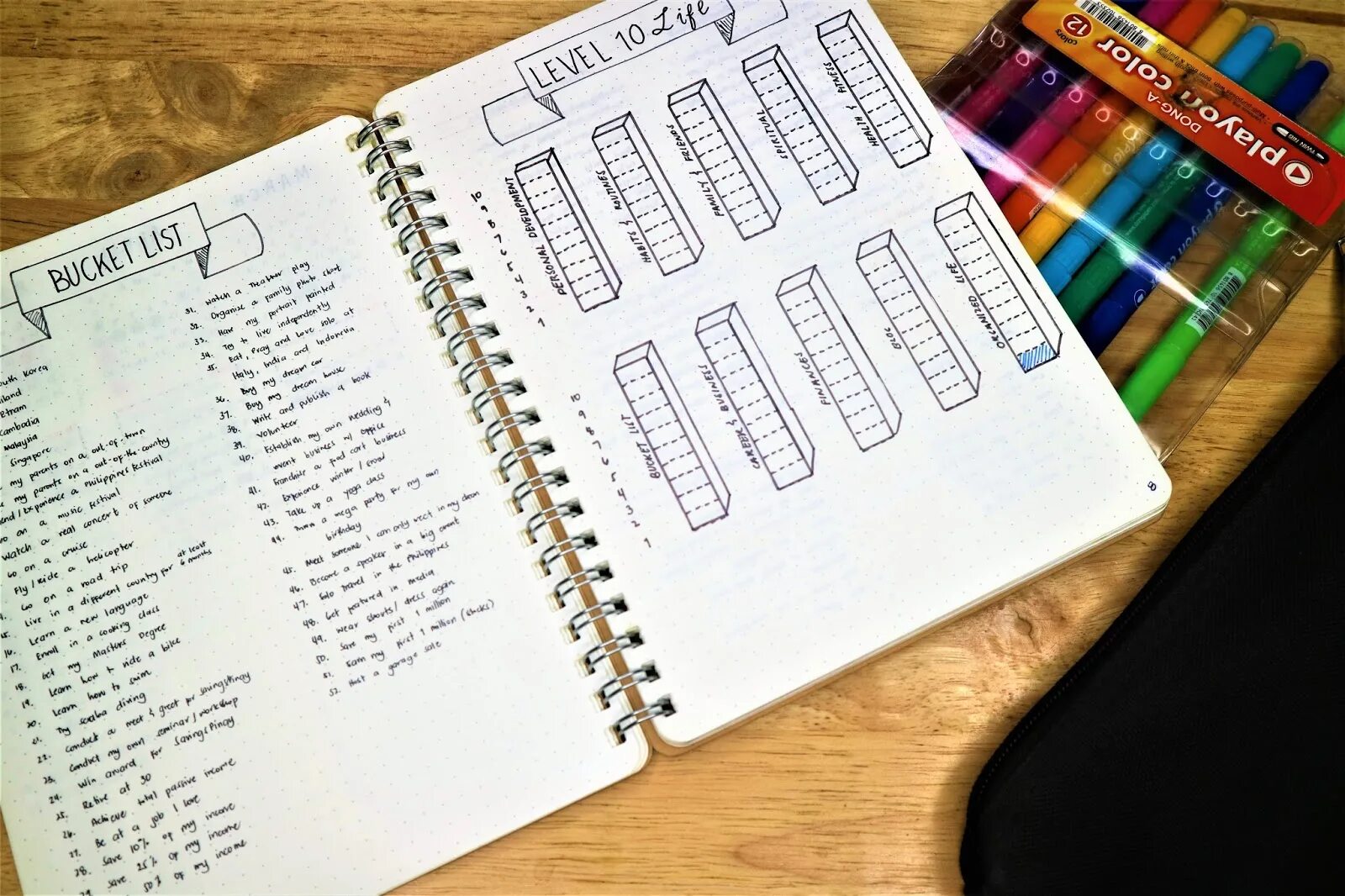 Lists journal