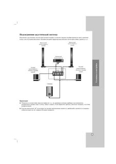 Кинотеатр lg инструкция
