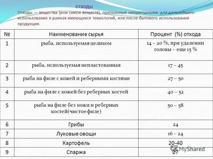 Нормы отхода овощей по сезонам